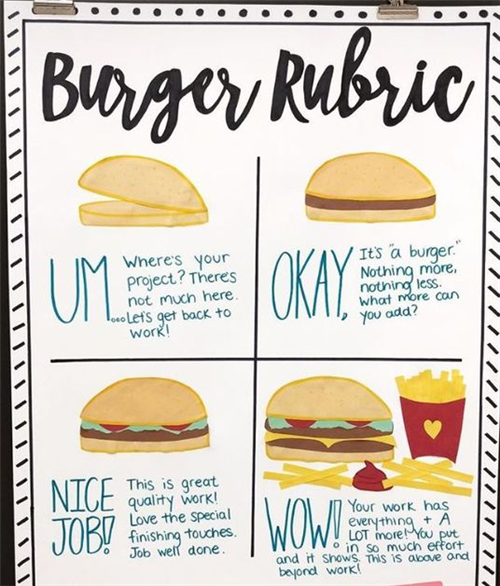 Burger Rubric